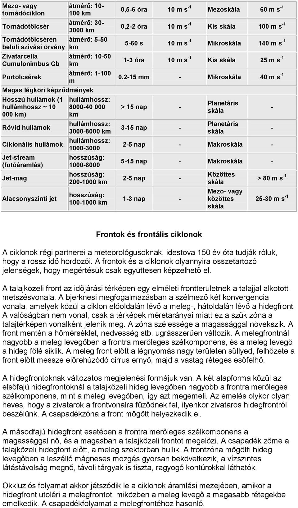 hullámhossz: 3000-8000 km hullámhossz: 1000-3000 1000-8000 200-1000 km 100-1000 km 0,5-6 óra 10 m s -1 Mezo 60 m s -1 0,2-2 óra 10 m s -1 Kis 100 m s -1 5-60 s 10 m s -1 Mikro 140 m s -1 1-3 óra 10 m