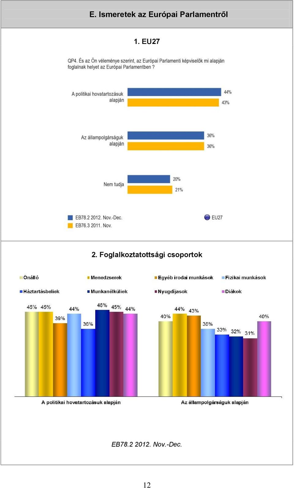 Foglalkoztatottsági