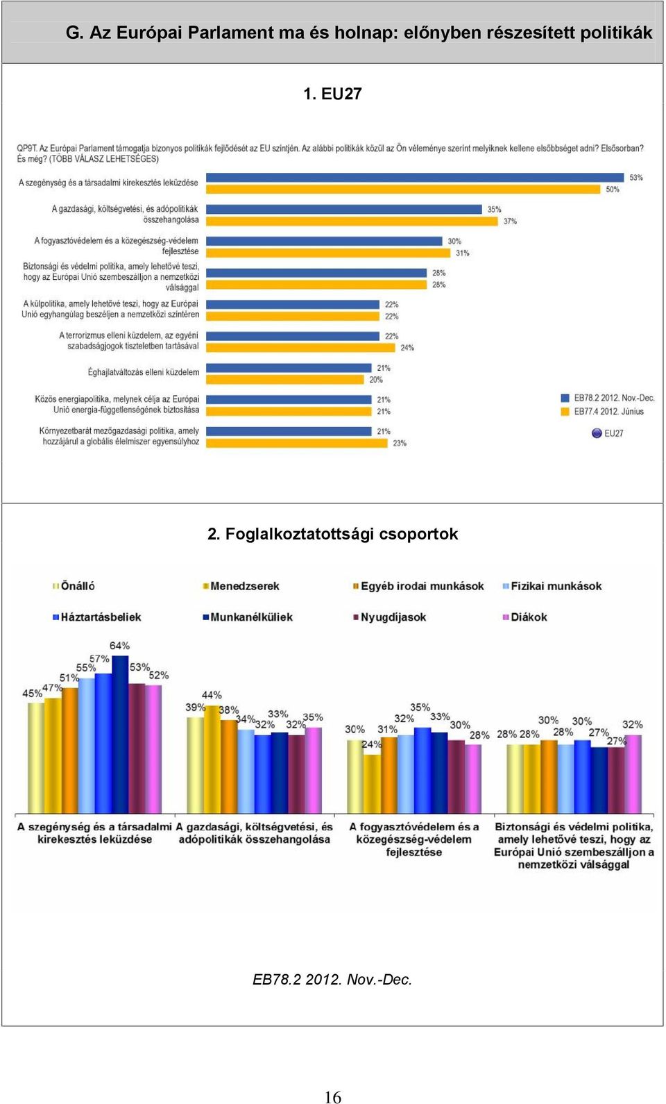 politikák 1. EU27 2.