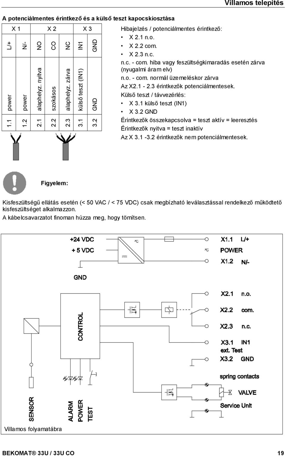 2 NO alaphelyz. nyitva 2.1 CO szokásos 2.2 NC alaphelyz. zárva 2.3 IN1 külső teszt (IN1) 3.1 GND GND 3.2 X 2.2 com. X 2.3 n.c. n.c. - com.