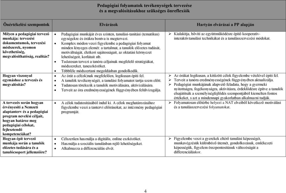 A tervezés során hogyan érvényesíti a Nemzeti alaptanterv és a pedagógiai program nevelési céljait, hogyan határoz meg pedagógiai célokat, fejlesztendő kompetenciákat?