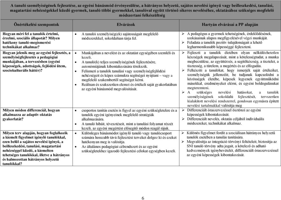 Milyen hatékony tanuló-megismerési technikákat alkalmaz?