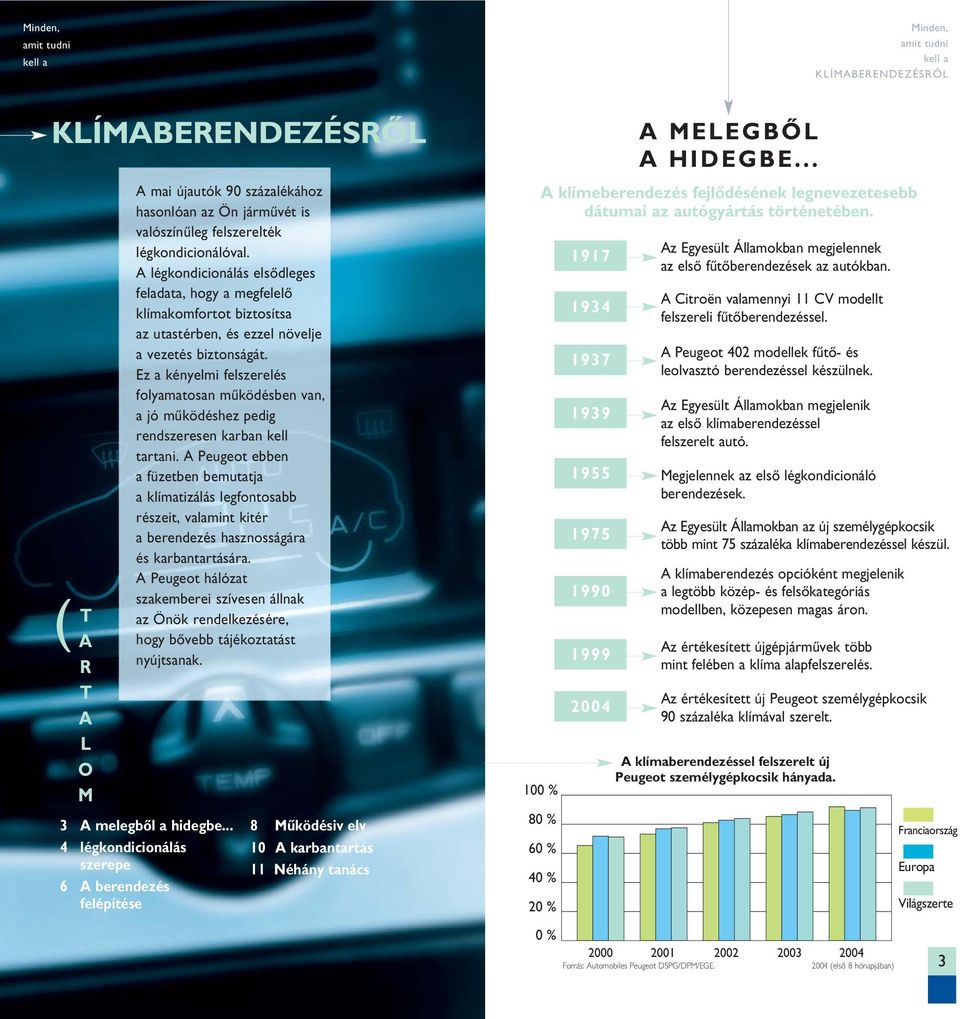 Ez a kényelmi felszerelés folyamatosan mûködésben van, a jó mûködéshez pedig rendszeresen karban kell tartani.