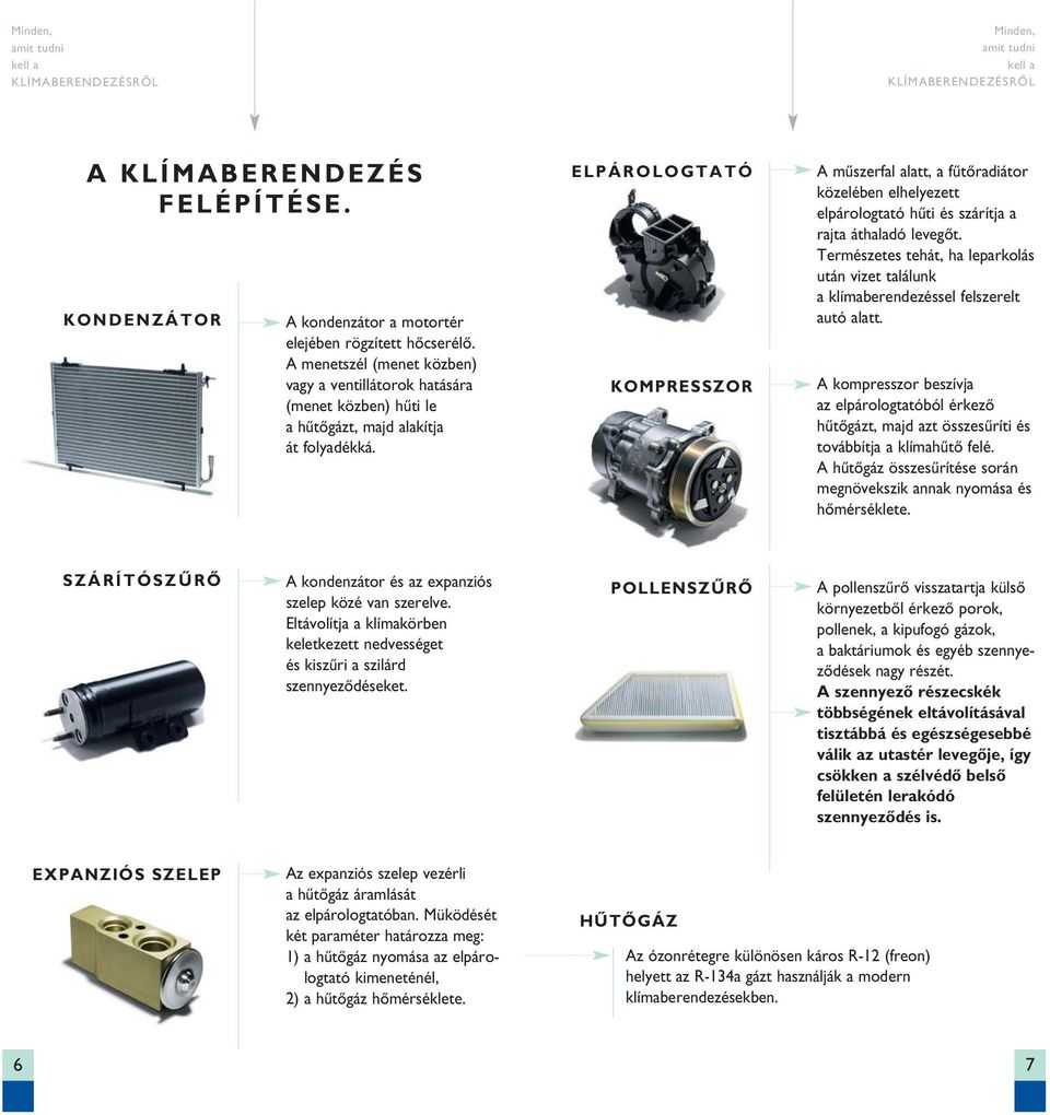 KLÍMABERENDEZÉSRÔL. Minden, amit tudni kell a. Minden, amit tudni kell  sorozat. PEUGEOT TANÁCSADÁS A LENGÉSCSILLAPÍTÓK - PDF Ingyenes letöltés