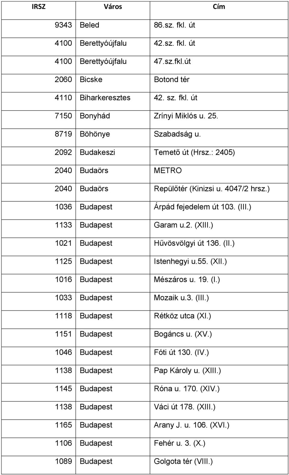 2. (XIII.) 1021 Budapest Hűvösvölgyi út 136. (II.) 1125 Budapest Istenhegyi u.55. (XII.) 1016 Budapest Mészáros u. 19. (I.) 1033 Budapest Mozaik u.3. (III.) 1118 Budapest Rétköz utca (XI.