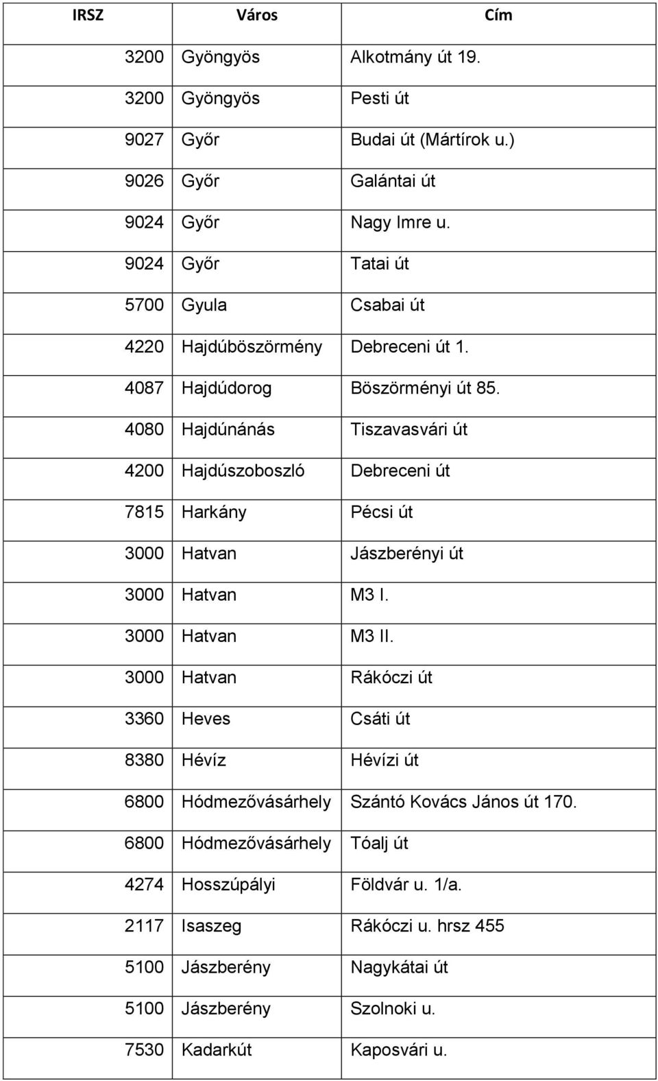 4080 Hajdúnánás Tiszavasvári út 4200 Hajdúszoboszló Debreceni út 7815 Harkány Pécsi út 3000 Hatvan Jászberényi út 3000 Hatvan M3 I. 3000 Hatvan M3 II.