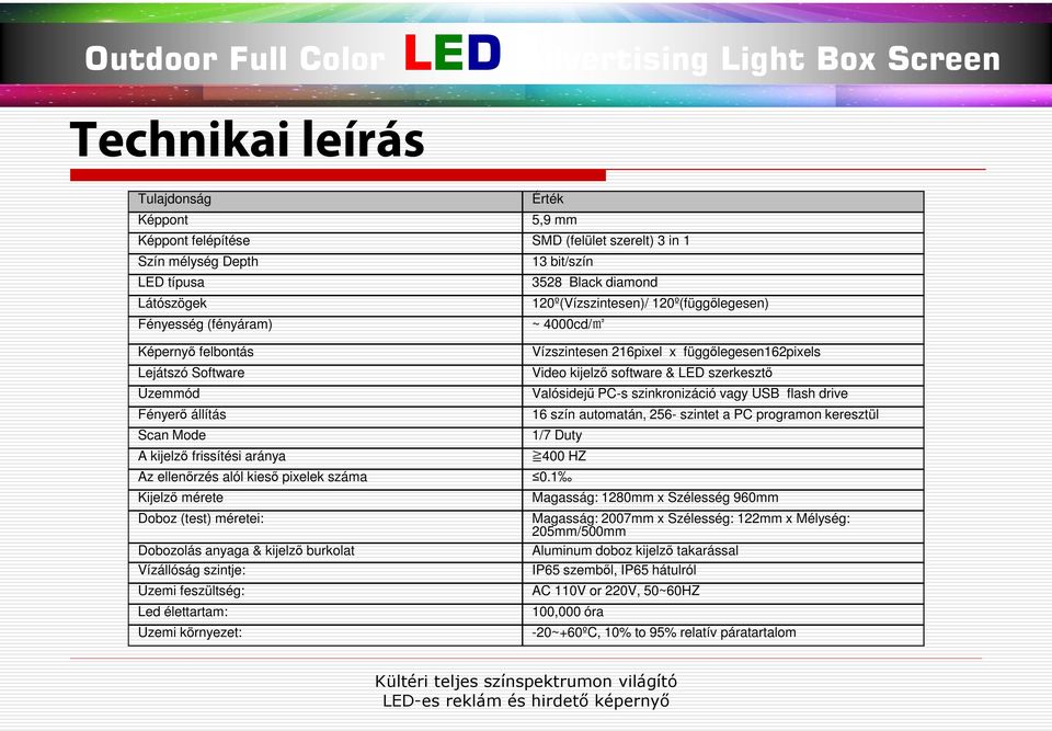 mérete Doboz (test) méretei: Dobozolás anyaga & kijelző burkolat Vízállóság szintje: Üzemi feszültség: Led élettartam: Üzemi környezet: Vízszintesen 216pixel x függőlegesen162pixels Video kijelző