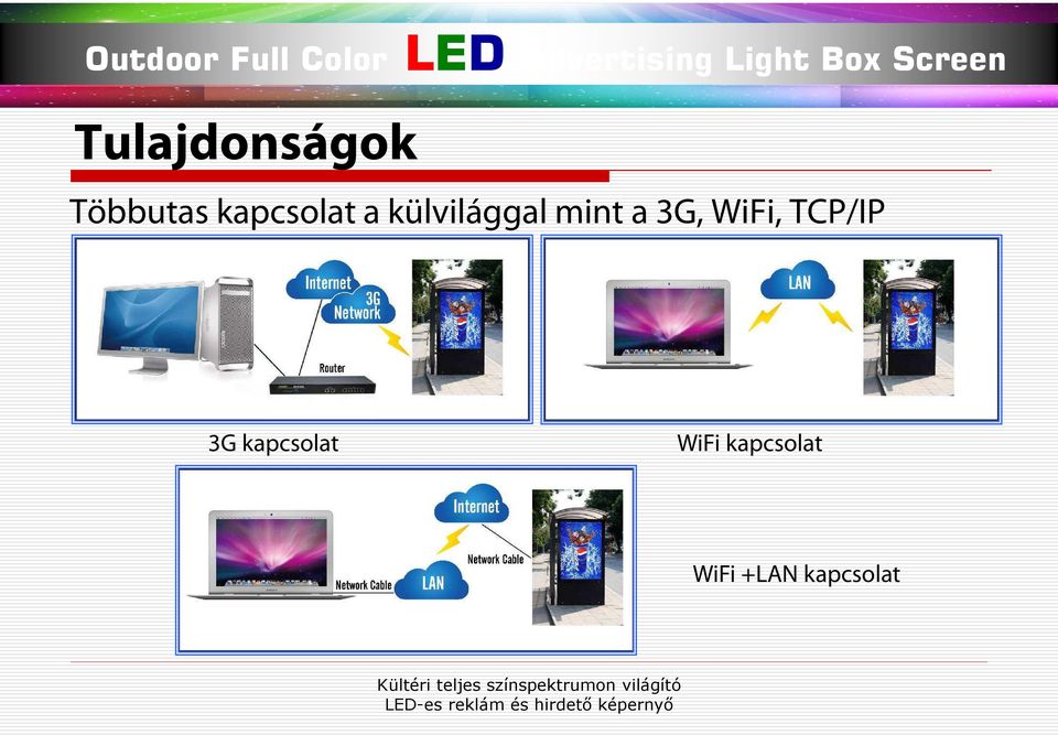 a 3G, WiFi, TCP/IP 3G