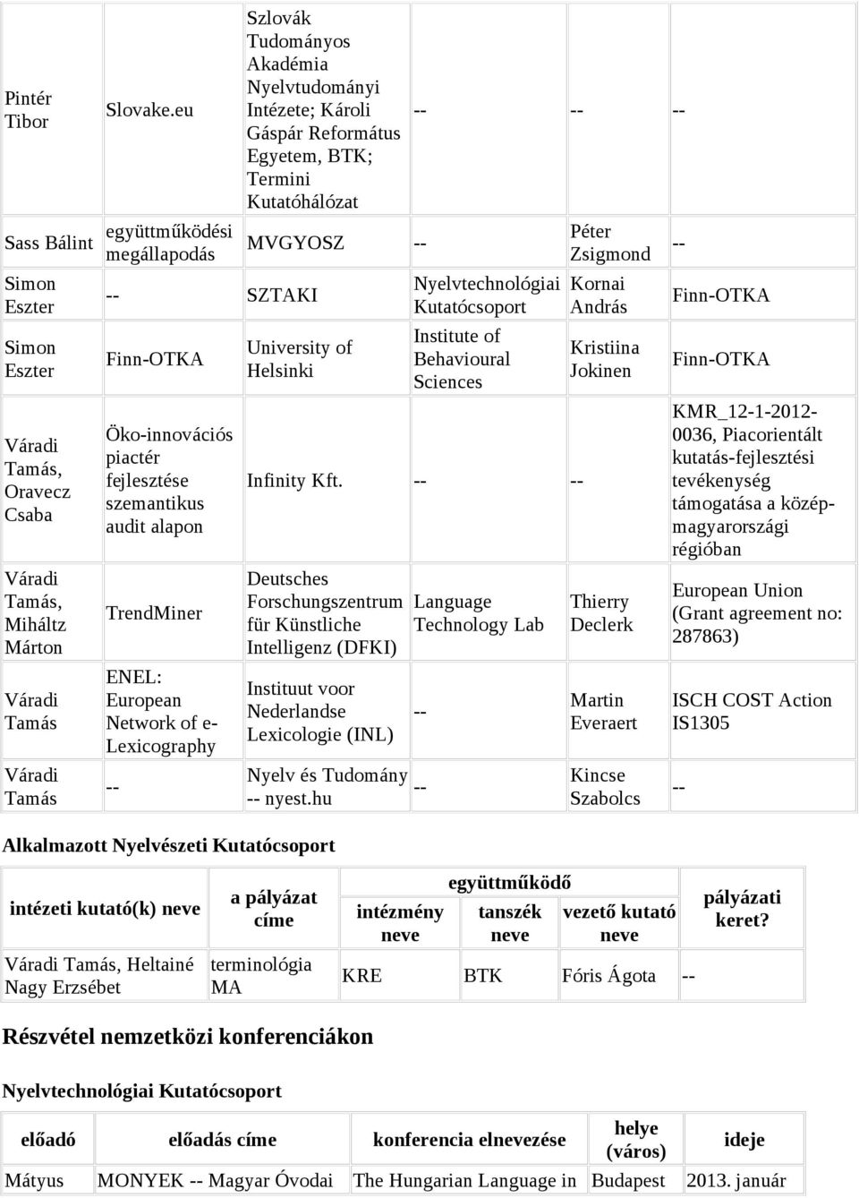 Nyelvtudományi Intézete; Károli Gáspár Református Egyetem, BTK; Termini Kutatóhálózat MVGYOSZ University of Helsinki Nyelvtechnológiai Kutatócsoport Institute of Behavioural Sciences Infinity Kft.