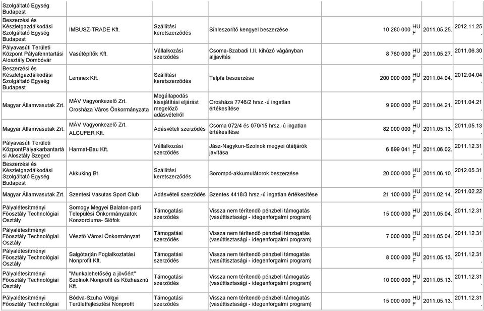 Talpfa beszerzése 200 000 000 HU 2011.04.04. 2012.04.04 keret. Megállapodás kisajátítási eljárást megelőző adásvételről Adásvételi Orosháza 7746/2 hrsz.