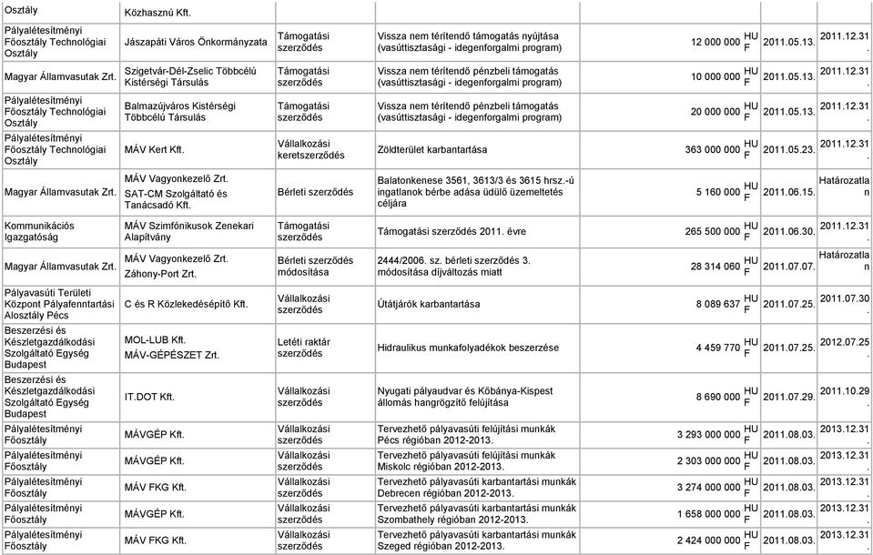 Támogatási Támogatási Vissza nem térítendő támogatás nyújtása (vasúttisztasági - idegenforgalmi program) Vissza nem térítendő pénzbeli támogatás (vasúttisztasági - idegenforgalmi program) Vissza nem