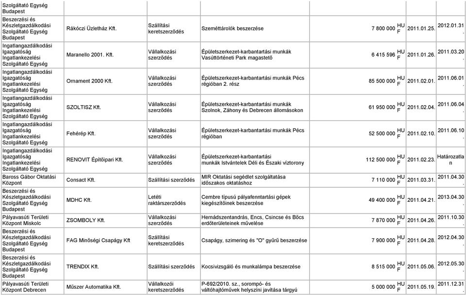 Épületszerkezet-karbantartási munkák Vasúttörténeti Park magastető Épületszerkezet-karbantartási munkák Pécs régióban 2.