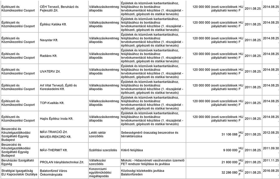Közműkezelési Csoport állapodás Építészeti és keretmeg UVATERV Zrt. Közműkezelési Csoport állapodás Építészeti és Közműkezelési Csoport Art Vital Tervező, Építő és Kereskedelmi Kft.