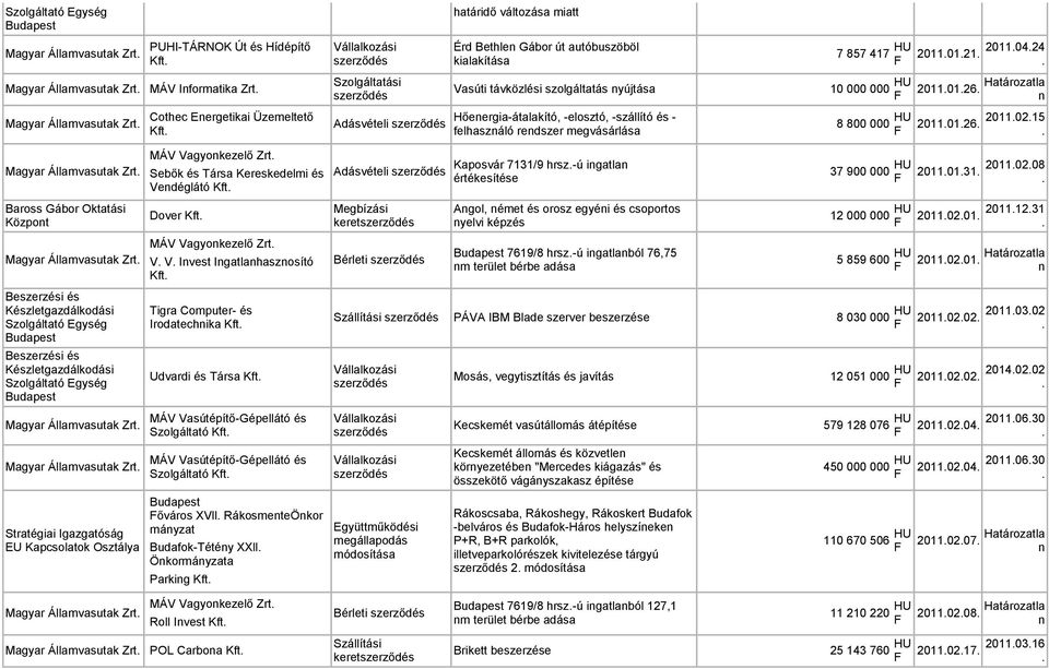 Határozatla n Adásvételi Baross Gábor Oktatási Megbízási Dover Kft. Központ keret Stratégiai EU Kapcsolatok Osztálya V. V. Invest Ingatlanhasznosító Kft.