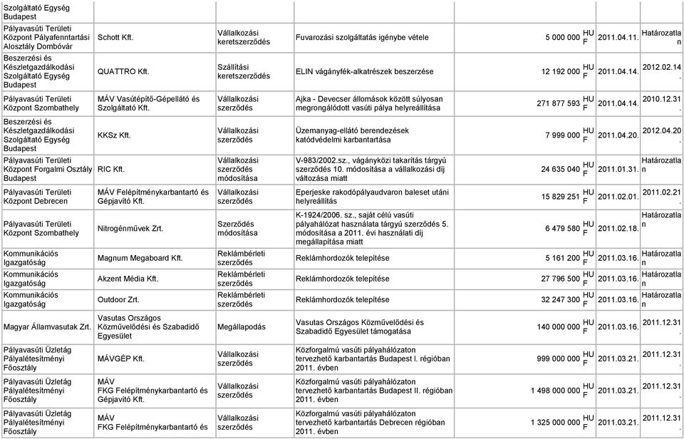 14 keret. Szerződés Nitrogénművek Zrt.