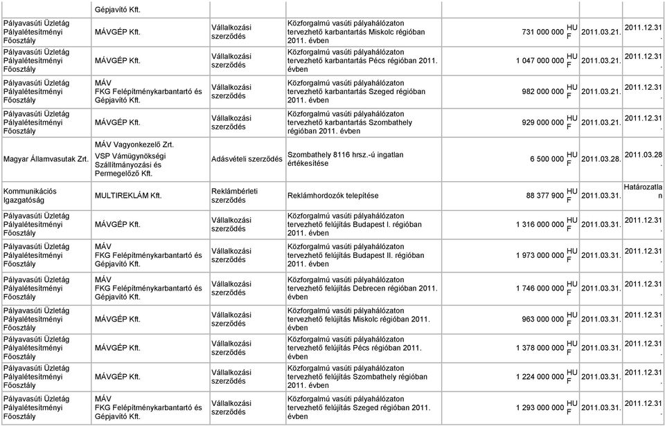 Közforgalmú vasúti pályahálózaton tervezhető karbantartás Szeged régióban 2011. évben 982 000 000 HU 2011.03.21. 2011.12.31. Pályavasúti Üzletág őosztály MÁVGÉP Kft.