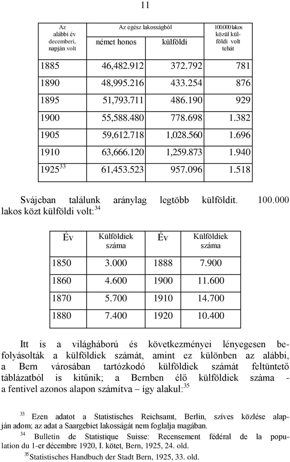 000 lakos közt külföldi volt: 34 Év Külföldiek száma Év Külföldiek száma 1850 3.000 1888 7.900 1860 4.600 1900 11.600 1870 5.700 1910 14.700 1880 7.400 1920 10.