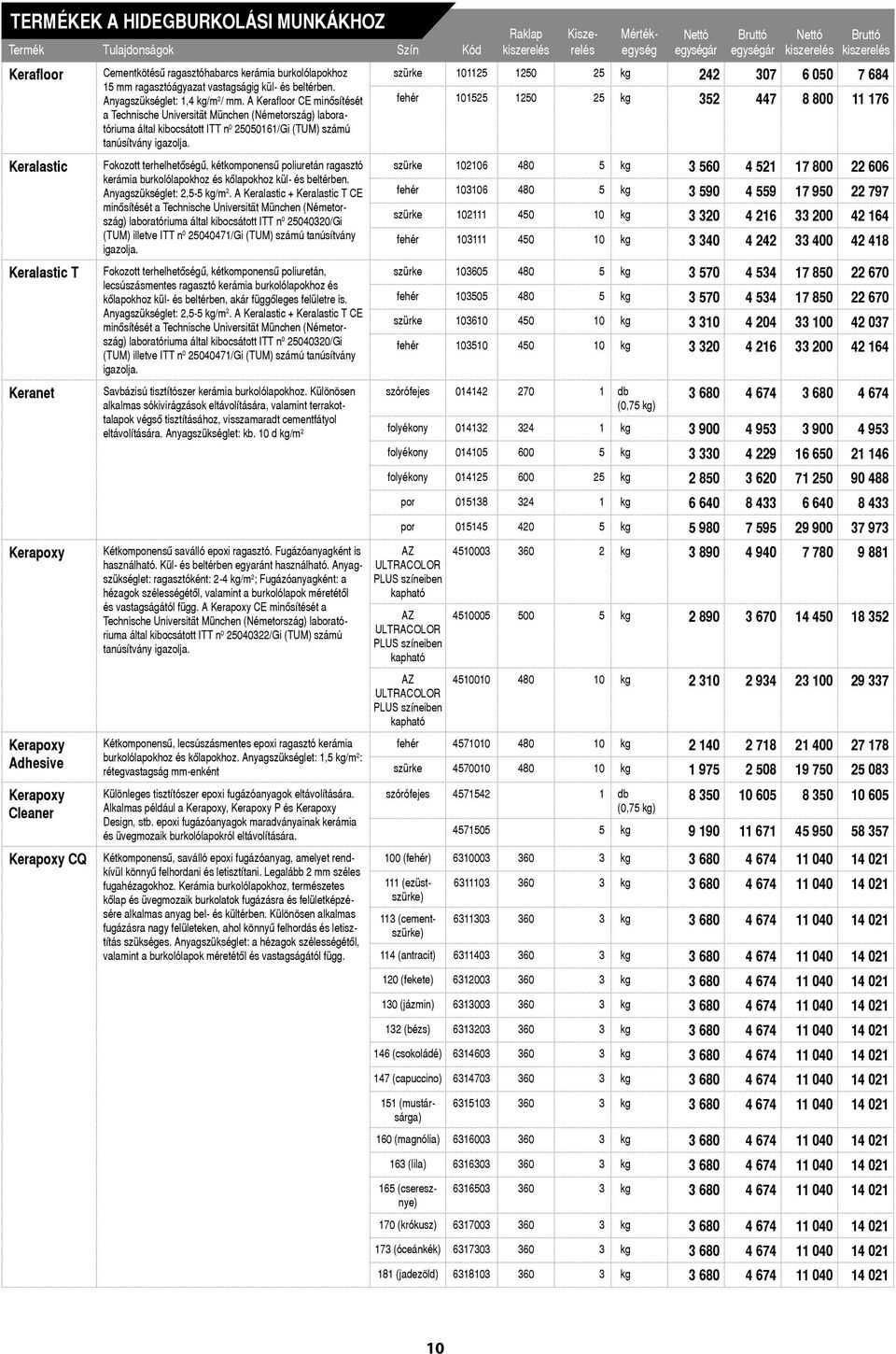 A Kerafloor CE minôsítését a Technische Universität München (Németország) laboratóriuma által kibocsátott ITT n 0 25050161/Gi (TUM) számú tanúsítvány igazolja.