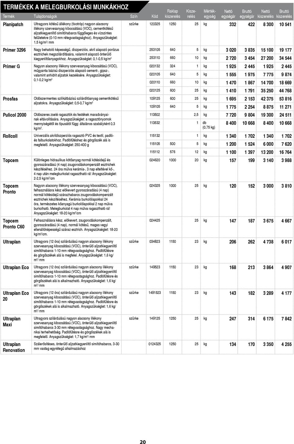 (0-10 mm rétegvastagsághoz). Anyagszükséglet: 1,5 kg/m 2 / mm Nagy behatoló képességû, diszperziós, akril alapozó porózus esztrichek megszilárdítására, valamint alapozó önterülô kiegyenlítôanyagokhoz.