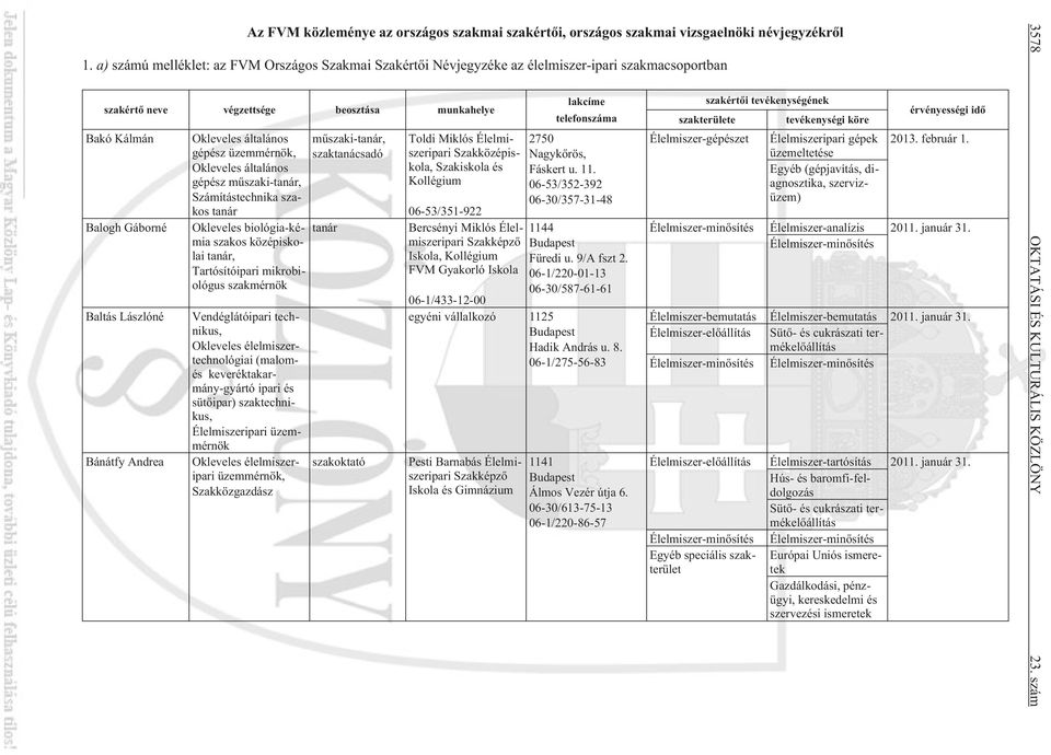 Bánátfy Andrea Okleveles általános gépész üzemmérnök, Okleveles általános gépész mûszaki-tanár, Számítástechnika szakos tanár Okleveles biológia-kémia szakos középiskolai tanár, Tartósítóipari