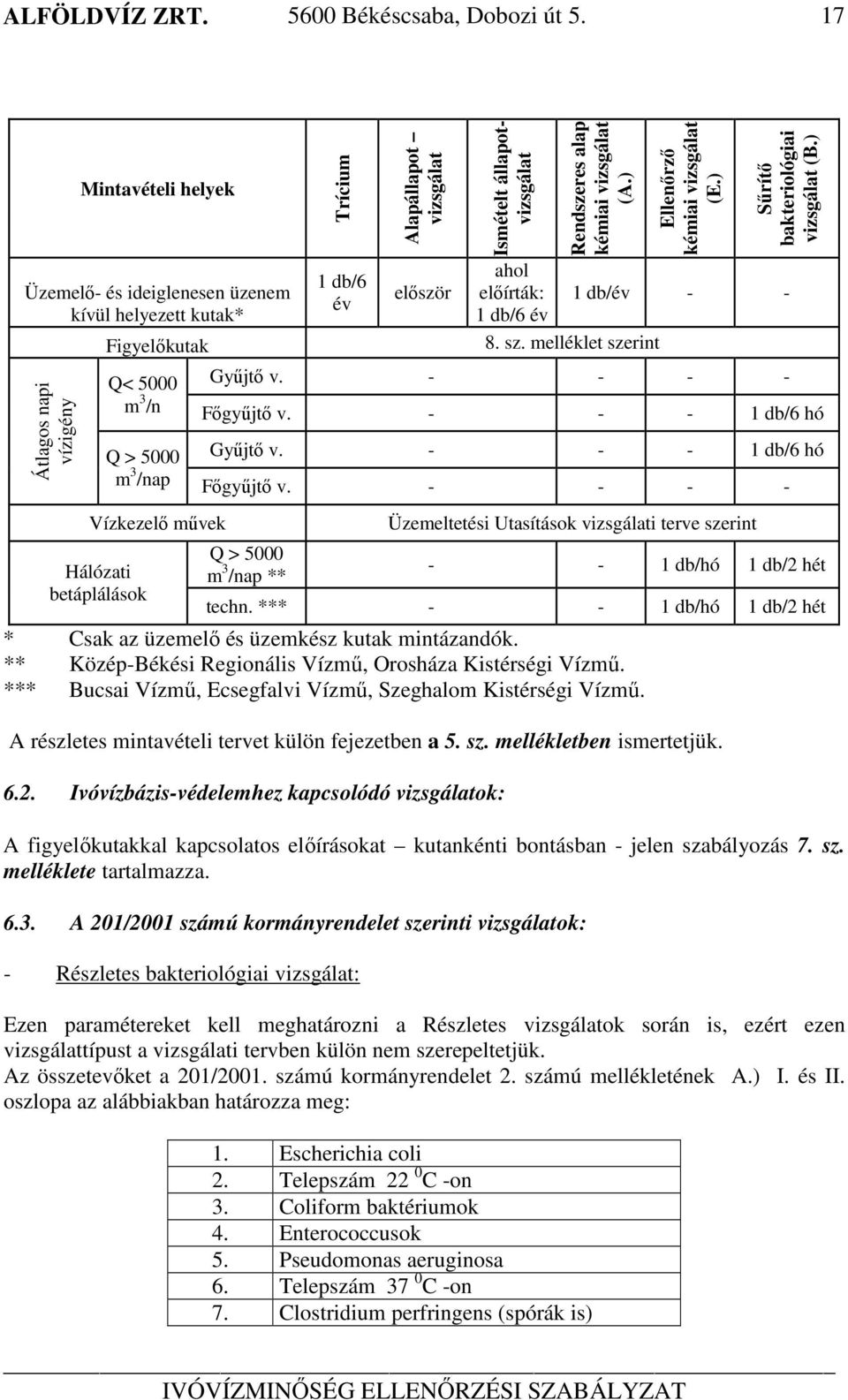 év Alapállapot vizsgálat először Ismételt állapotvizsgálat ahol előírták: 1 db/6 év Rendszeres alap kémiai vizsgálat (A.) Ellenőrző kémiai vizsgálat (E.) Sűrítő bakteriológiai vizsgálat (B.