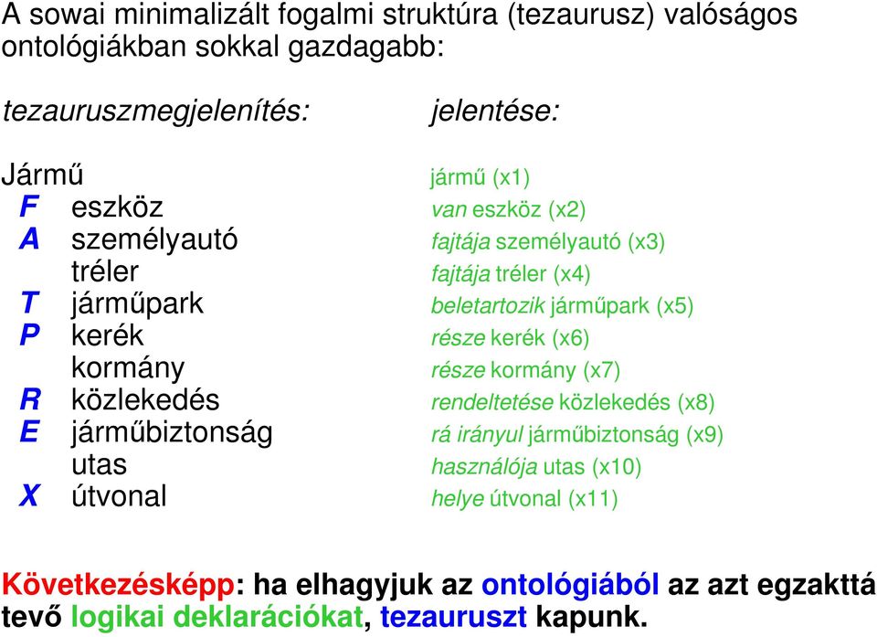 kerék (x6) kormány része kormány (x7) R közlekedés rendeltetése közlekedés (x8) E jármőbiztonság rá irányul jármőbiztonság (x9) utas használója