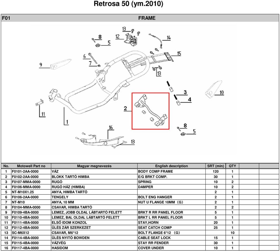 25 ANYA, HIMBA TARTÓ 2 1 6 F0106-2AA-0000 TENGELY BOLT ENG HANGER 2 1 7 NT-M10 ANYA, 10 MM NUT U FLANGE 10MM(G) 2 1 8 F0104-MMA-0000 CSAVAR, HIMBA TARTÓ 2 2 9 F0109-4BA-0000 LEMEZ, JOBB OLDAL