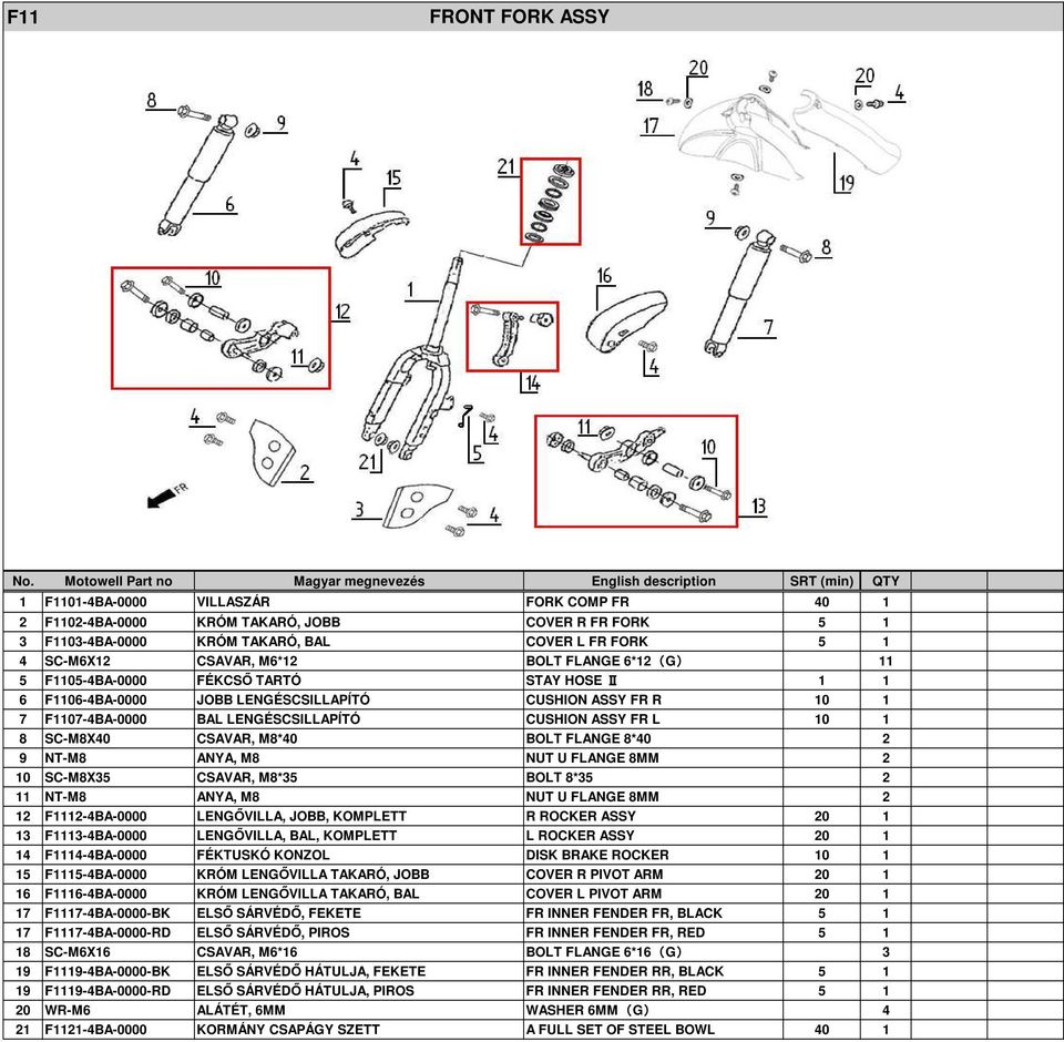 SC-M8X40 CSAVAR, M8*40 BOLT FLANGE 8*40 2 9 NT-M8 ANYA, M8 NUT U FLANGE 8MM 2 10 SC-M8X35 CSAVAR, M8*35 BOLT 8*35 2 11 NT-M8 ANYA, M8 NUT U FLANGE 8MM 2 12 F1112-4BA-0000 LENGŐVILLA, JOBB, KOMPLETT R