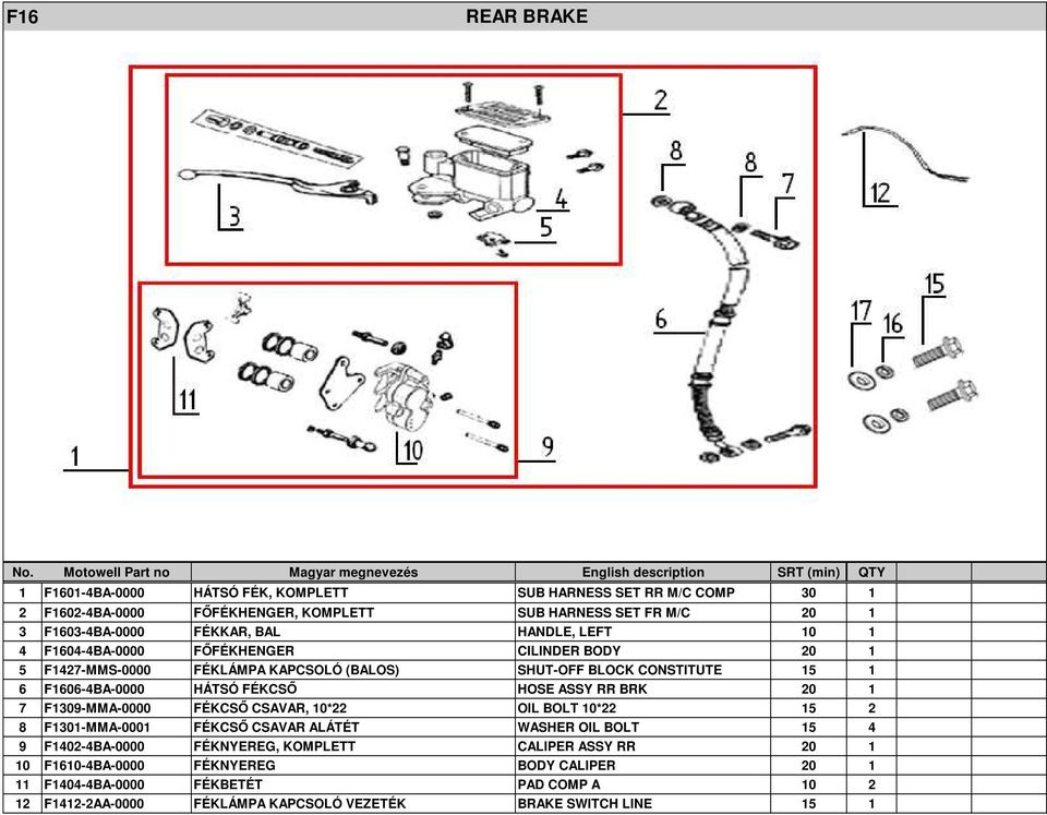 FÉKCSŐ HOSE ASSY RR BRK 20 1 7 F1309-MMA-0000 FÉKCSŐ CSAVAR, 10*22 OIL BOLT 10*22 15 2 8 F1301-MMA-0001 FÉKCSŐ CSAVAR ALÁTÉT WASHER OIL BOLT 15 4 9 F1402-4BA-0000 FÉKNYEREG,