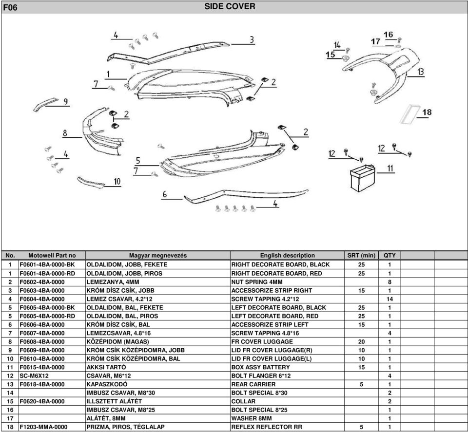 2*12 14 5 F0605-4BA-0000-BK OLDALIDOM, BAL, FEKETE LEFT DECORATE BOARD, BLACK 25 1 5 F0605-4BA-0000-RD OLDALIDOM, BAL, PIROS LEFT DECORATE BOARD, RED 25 1 6 F0606-4BA-0000 KRÓM DÍSZ CSÍK, BAL