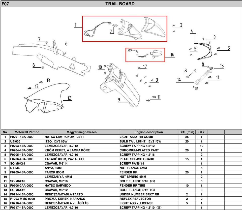 2*16 2 6 F0706-4BA-0000 TAKARÓ IDOM, VÁZ ALATT PLATE SPLASH GUARD 15 1 7 SC-M6X14 CSAVAR, M6*14 SCREW PAN6*14 1 8 NT-M6 ANYA, 6MM NUT FLANGE 6MM 5 9 F0709-4BA-0000 FAROK IDOM FENDER RR 20 1 10