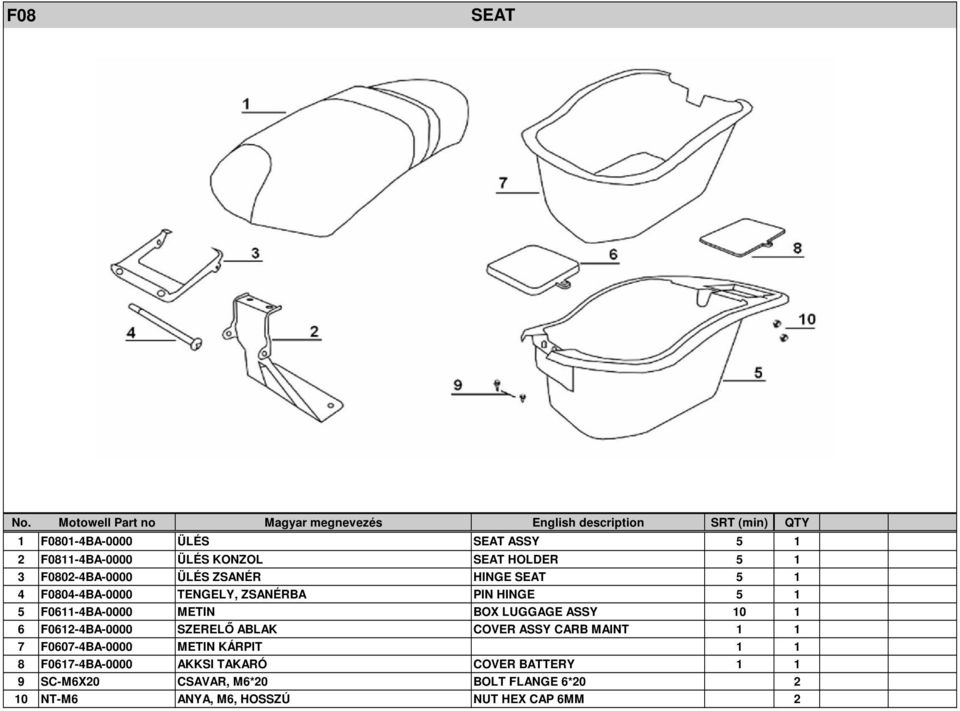 1 6 F0612-4BA-0000 SZERELŐ ABLAK COVER ASSY CARB MAINT 1 1 7 F0607-4BA-0000 METIN KÁRPIT 1 1 8 F0617-4BA-0000