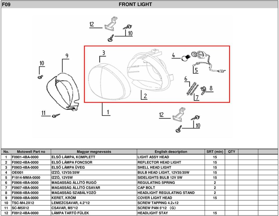 REGULATING SPRING 2 7 F0907-4BA-0000 MAGASSÁG ÁLLÍTÓ CSAVAR CAP BOLT 2 8 F0908-4BA-0000 MAGASSÁG SZABÁLYOZÓ HEADLIGHT REGULATING STAND 2 9 F0909-4BA-0000 KERET, KRÓM