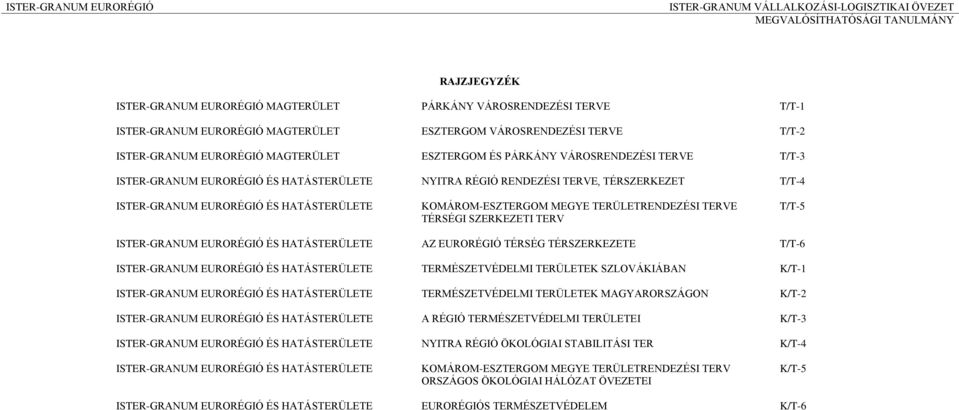 TERÜLETRENDEZÉSI TERVE TÉRSÉGI SZERKEZETI TERV T/T-5 ISTER-GRANUM EURORÉGIÓ ÉS HATÁSTERÜLETE AZ EURORÉGIÓ TÉRSÉG TÉRSZERKEZETE T/T-6 ISTER-GRANUM EURORÉGIÓ ÉS HATÁSTERÜLETE TERMÉSZETVÉDELMI TERÜLETEK