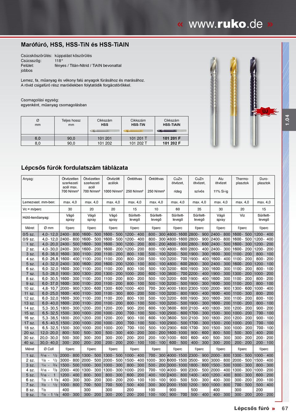 Ø -TiAIN 6,0 90,0 101 201 101 201 T 101 201 F 8,0 90,0 101 202 101 202 T 101 202 F k fordulatszám táblázata Anyag: Ötvözetlen szerkezeti acél max.