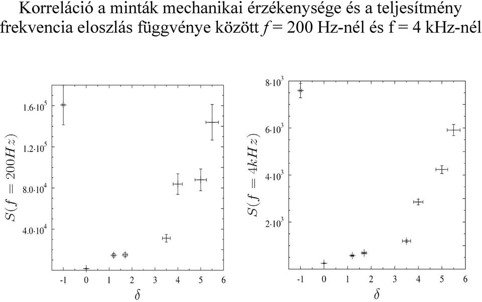 frekvencia eloszlás függvénye