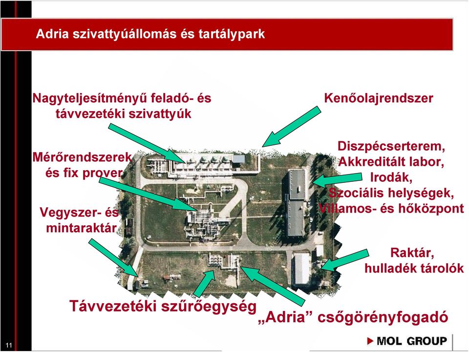 Kenőolajrendszer Diszpécserterem, Akkreditált labor, Irodák, Szociális