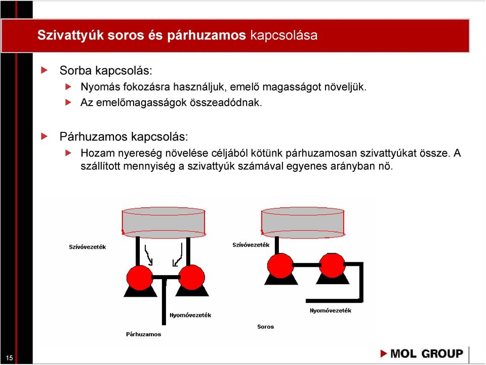 Párhuzamos kapcsolás: Hozam nyereség növelése céljából kötünk párhuzamosan