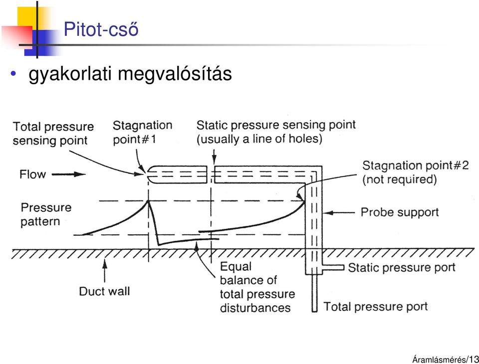 megvalósítás