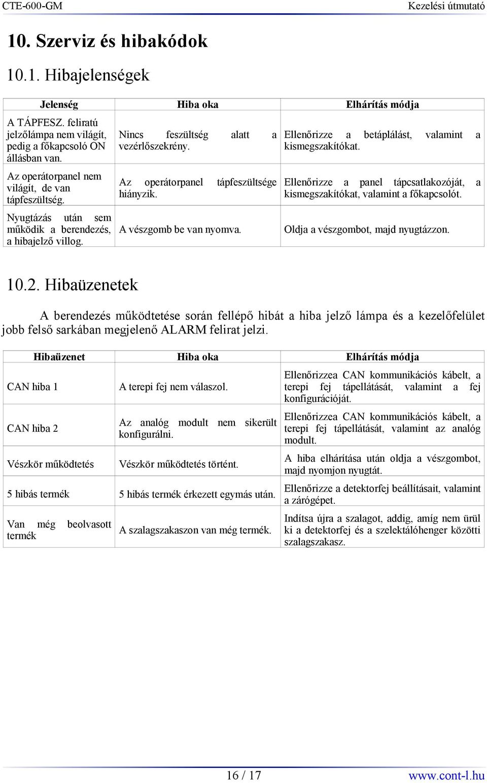 valamint a tápfeszültsége Ellenőrizze a panel tápcsatlakozóját, kismegszakítókat, valamint a főkapcsolót. a Nyugtázás után sem működik a berendezés, A vészgomb be van nyomva. a hibajelző villog.
