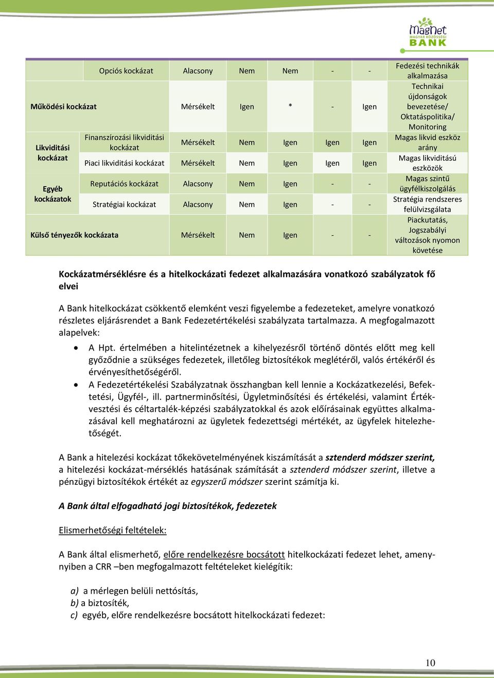 alkalmazása Technikai újdonságok bevezetése/ Oktatáspolitika/ Monitoring Magas likvid eszköz arány Magas likviditású eszközök Magas szintű ügyfélkiszolgálás Stratégia rendszeres felülvizsgálata