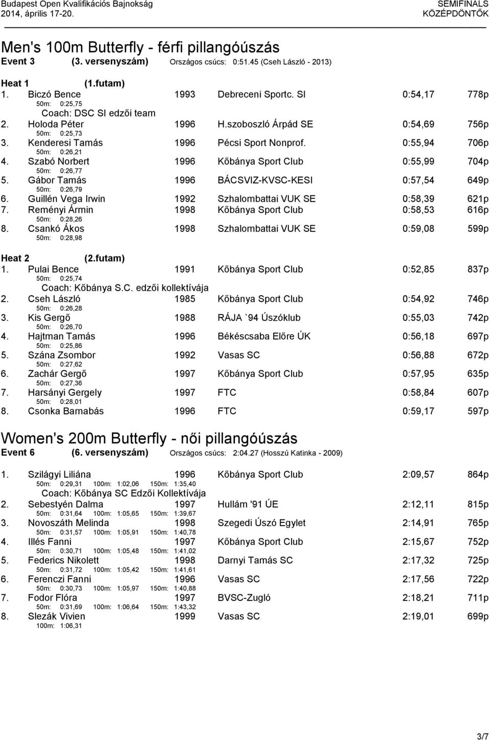 Kenderesi Tamás 50m: 0:26,21 Pécsi Sport Nonprof. 0:55,94 706p 4. Szabó Norbert 50m: 0:26,77 Kőbánya Sport Club 0:55,99 704p 5. Gábor Tamás 50m: 0:26,79 BÁCSVIZ-KVSC-KESI 0:57,54 649p 6.