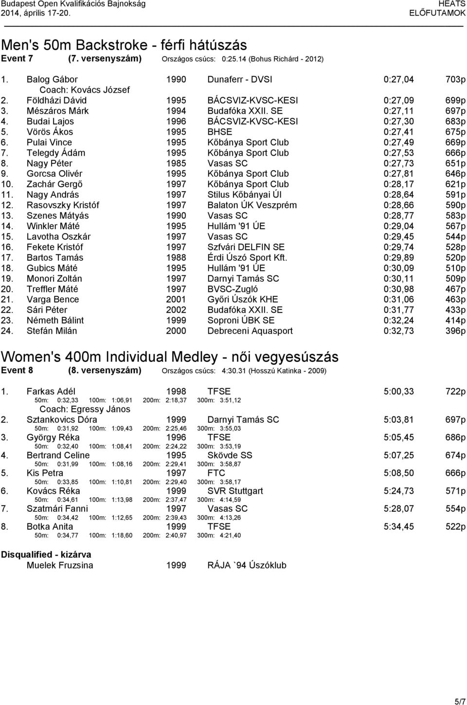 Budai Lajos BÁCSVIZ-KVSC-KESI 0:27,30 683p 5. Vörös Ákos BHSE 0:27,41 675p 6. Pulai Vince Kőbánya Sport Club 0:27,49 669p 7. Telegdy Ádám Kőbánya Sport Club 0:27,53 666p 8.