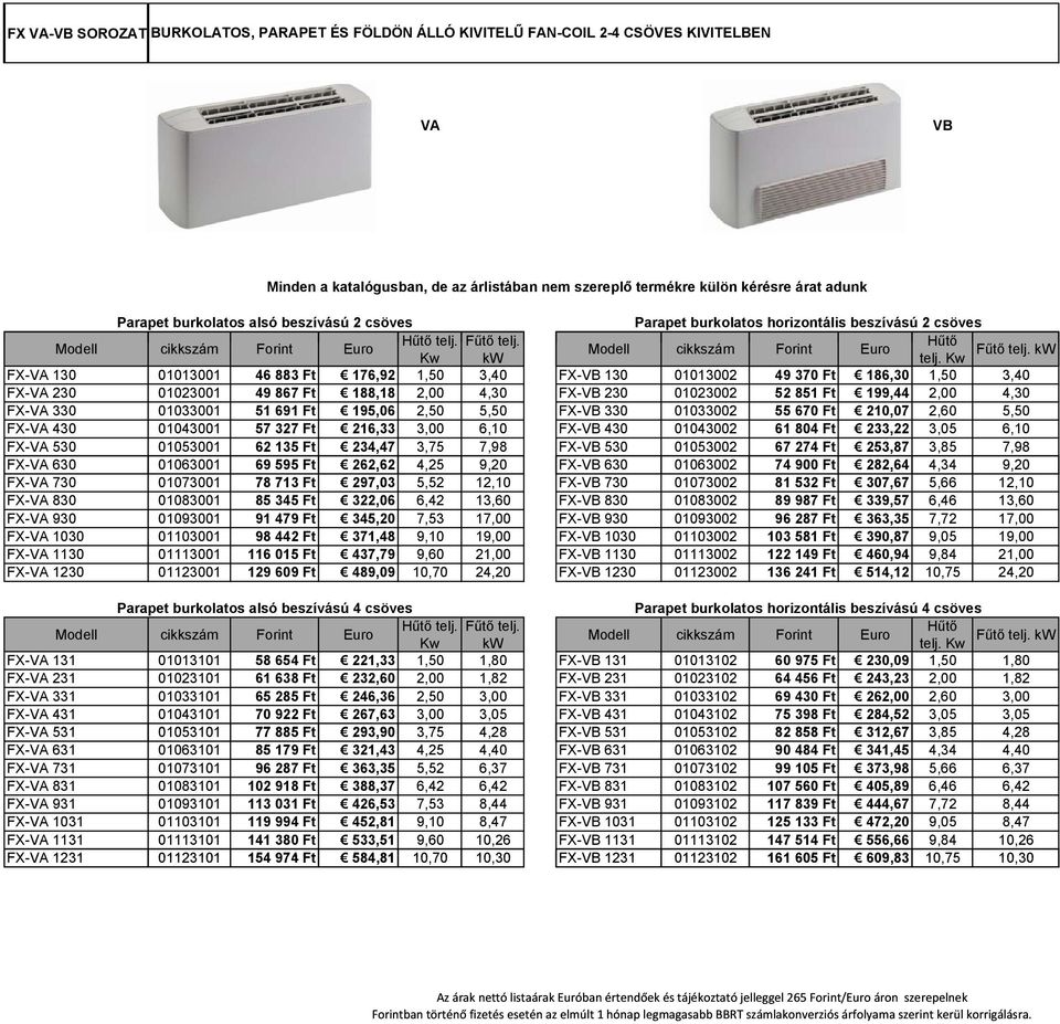 kw FX-VA 130 01013001 46 883 Ft 176,92 1,50 3,40 FX-VB 130 01013002 49 370 Ft 186,30 1,50 3,40 FX-VA 230 01023001 49 867 Ft 188,18 2,00 4,30 FX-VB 230 01023002 52 851 Ft 199,44 2,00 4,30 FX-VA 330