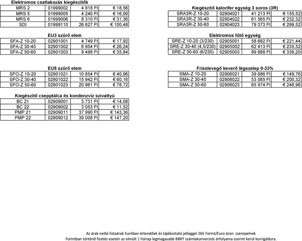 10-20 (3/230) 02905001 58 682 Ft 221,44 SFA-Z 30-40 02901002 6 954 Ft 2624 26,24 SRE-Z 30-40 (4,5/230) 02905002 62 413 Ft 235,5252 SFA-Z 50-60 02901003 9 498 Ft 35,84 SRE-Z 50-60 (6/230) 02905003 89