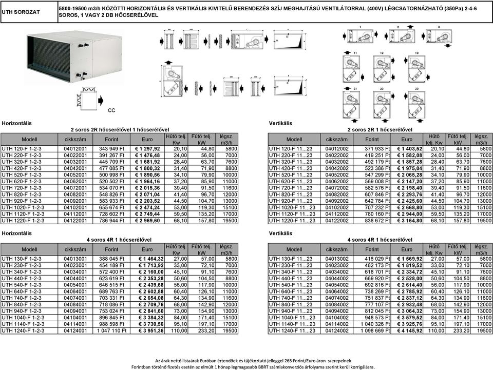 ..23 04012002 371 933 Ft 1 403,52 20,10 44,80 5800 UTH 220-F 1-2-3 04022001 391 267 Ft 1 476,48 24,00 56,00 7000 UTH 220-F 11.