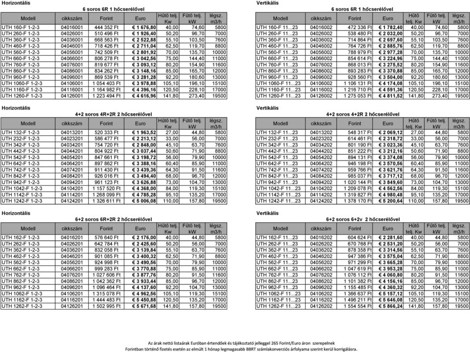..23 04026002 538 480 Ft 2 032,00 50,20 96,70 7000 UTH 360-F 1-2-3 04036001 668 563 Ft 2 522,88 55,10 103,50 7600 UTH 360-F 11.