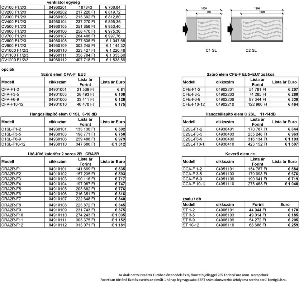 04960110 323 427 Ft 1 220,48 C1 SL C2 SL CV1100 F1/2/3 04960111 358 704 Ft 1 353,60 CV1200 F1/2/3 04960112 407 718 Ft 1 538,56 opciók Szűrő elem CFA-F EU3 Szűrő elem CFE-F EU5+EU7 zsákos Modell