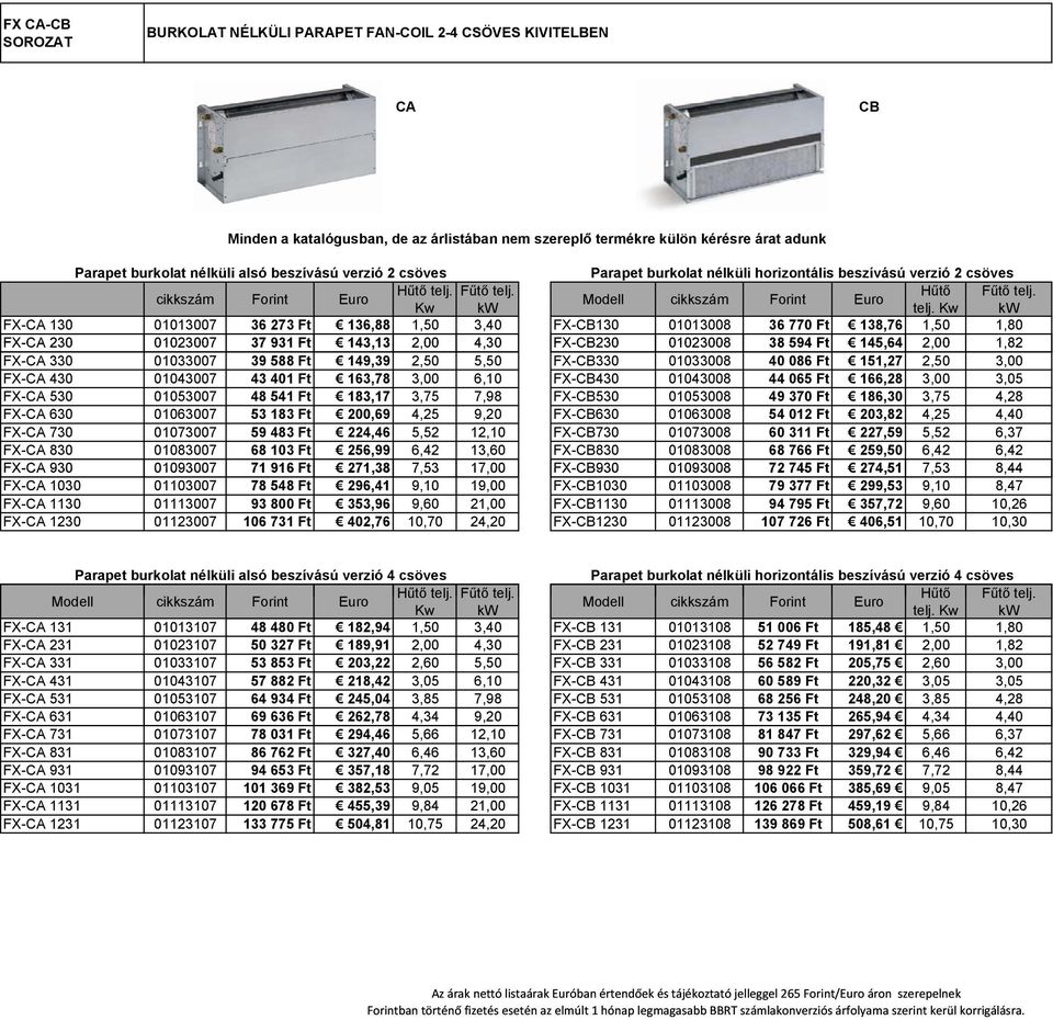 telj. FX-CA 130 01013007 36 273 Ft 136,88 1,50 3,40 FX-CB130 01013008 36 770 Ft 138,76 1,50 1,80 FX-CA 230 01023007 37 931 Ft 143,1313 2,00 4,30 FX-CB230 01023008 38 594 Ft 145,64 2,00 1,82 FX-CA 330