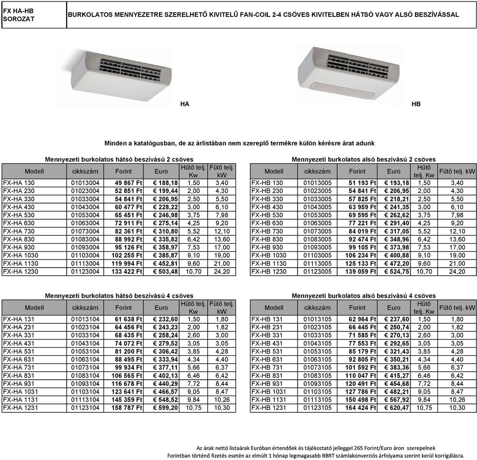 kw FX-HA 130 01013004 49 867 Ft 188,18 1,50 3,40 FX-HB 130 01013005 51 193 Ft 193,18 1,50 3,40 FX-HA 230 01023004 52 851 Ft 199,44 2,00 4,30 FX-HB 230 01023005 54 841 Ft 206,95 2,00 4,30 FX-HA 330